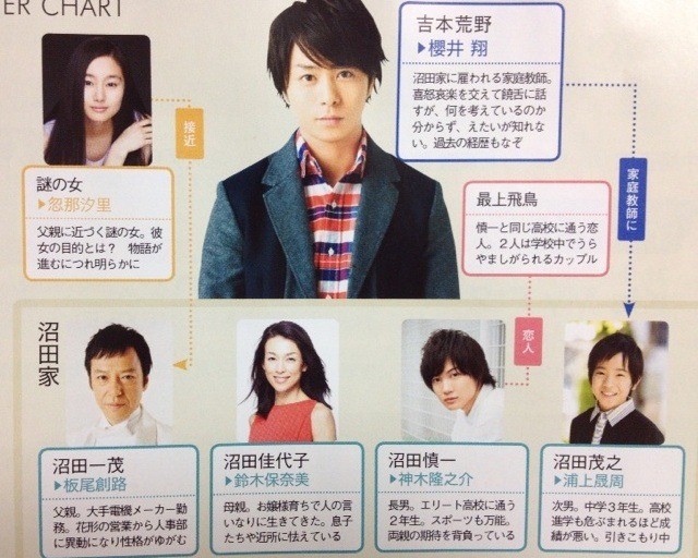 Kazoku Gemu 1